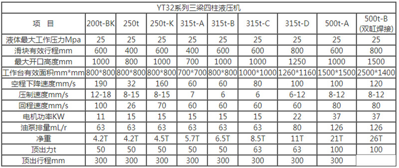 200噸三梁四（sì）柱液壓機技術參數