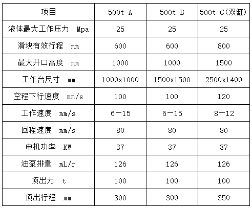 500噸四（sì）柱液壓機（jī）參（cān）數